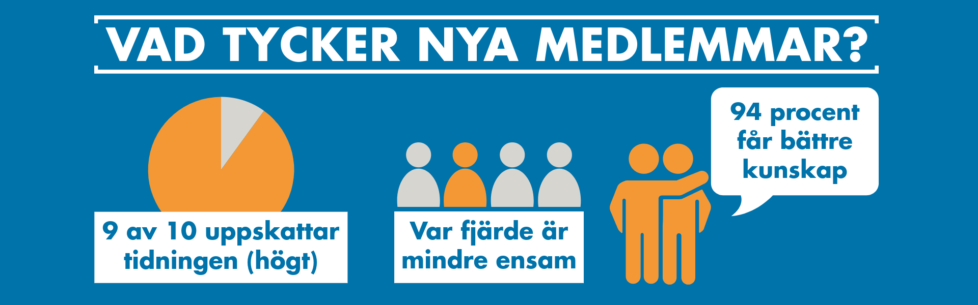 Vad nya medlemmar tycker om medlemskapet